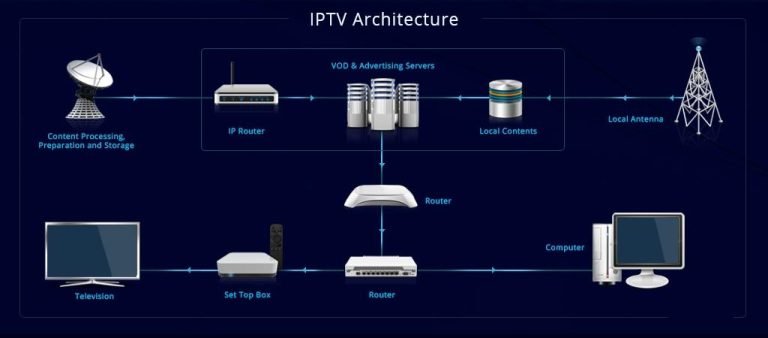 Iptv service