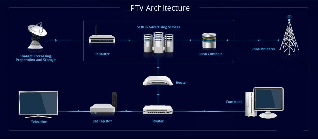 IPTV Players 1 Iptv service