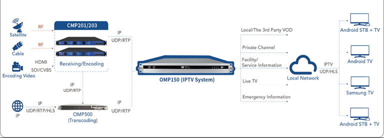 iptv guide