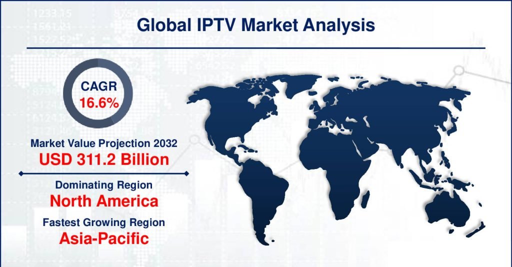 IPTV Guide