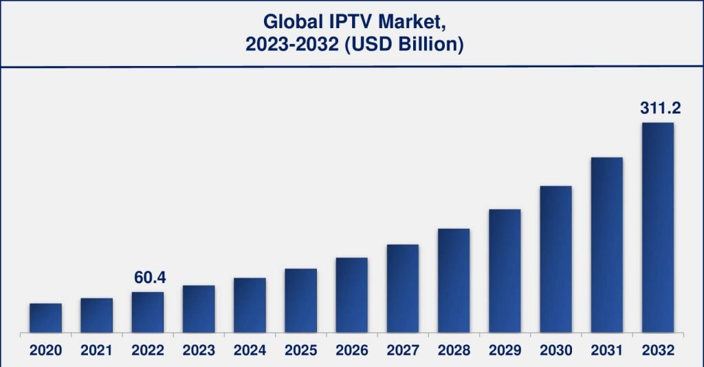 IPTV Guide